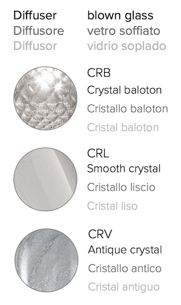 Types of glass