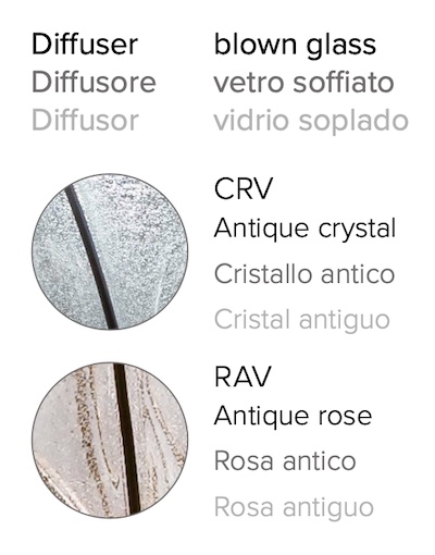 Types de verre